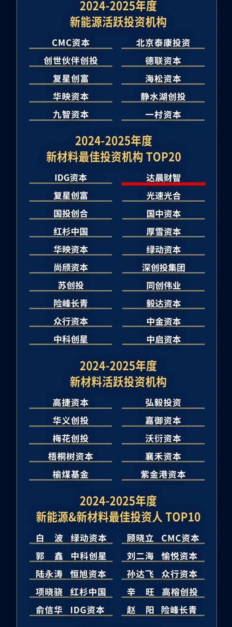 股商控股新动态：深耕行业，助力企业稳健成长